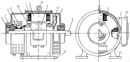 Продольный и поперечный разрез машины (электродвигателя) постоянного тока.