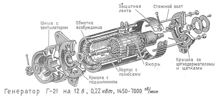Генератор Г-21 на 12 В, 0.22 кВт