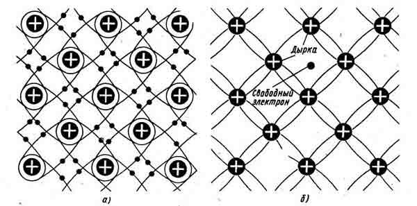 Схема взаимосвязи атомов в кристалле полупроводника. Кристаллическая решетка 