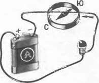 При изменении направления тока в проводнике меняется и направление линий магнитного поля. 