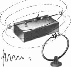 Опытная установка Г. Герца для возбуждения и обнаружения электромагнитных волн и графическое изображение затухающих электромагнитных волн.