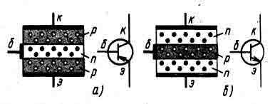 Схематическое устройство и графическое обозначение на схемах транзисторов структуры p - n - p и n - p - n.