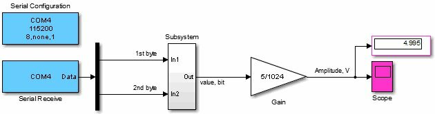 Программа (модель) Simulink для отображения сигналов контроллера Arduino каждые 20 мсек.