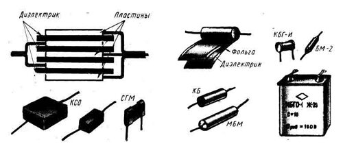 Слюдяные конденсаторы. Бумажные и металлобумажные конденсаторы посоянной емкости