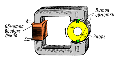 Схема возбуждения генератора постоянного тока (ДПТ)