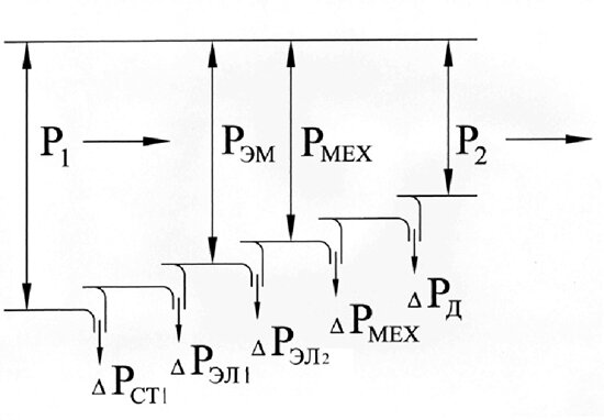 Энергетическая диаграмма асинхронного двигателя 