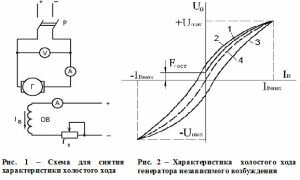 Характеристики генераторов независимого возбуждения
