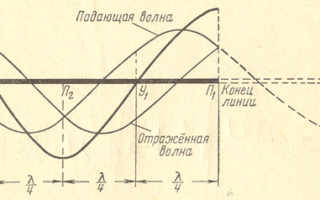 СТОЯЧИЕ ВОЛНЫ В ЛИНИЯХ