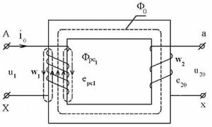 Холостой ход однофазного трансформатора