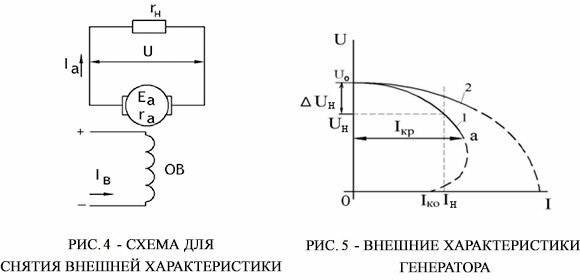 Схема для снятия внешней характеристики и Внешние характеристики генератора