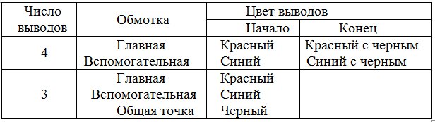 Таблица 5. Выводы однофазных машин малой мощности