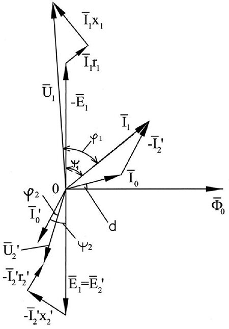 Векторная диаграмма приведенного трансформатора