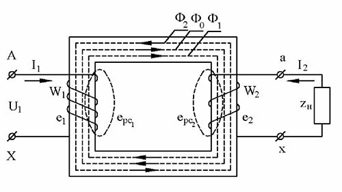 Нагрузочный режим однофазного трансформатора