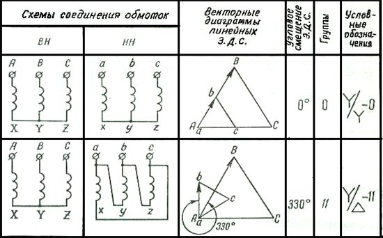 Группы соединения трансформаторов