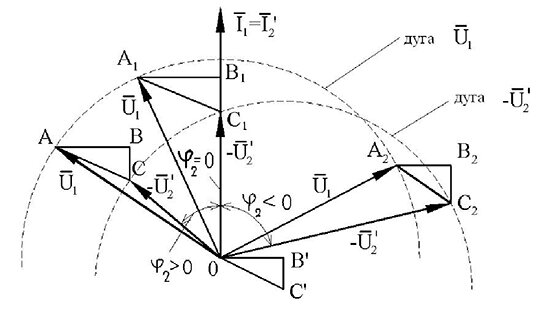 Упрощенная векторная диаграмма приведенного трансформатора при различных по характеру нагрузках 