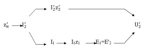 Физически влияние величины нагрузки на вторичное напряже-ние объясняется изменением (увеличением) падения напряжения на соп¬ротивлениях обмоток трансформатора при увеличении тока на-грузки