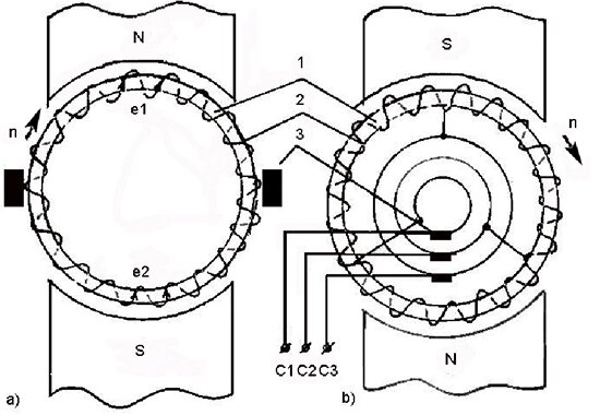 Принцип образования обмоток: а – якорных машин постоянного тока; б – трехфазных машин переменного тока 