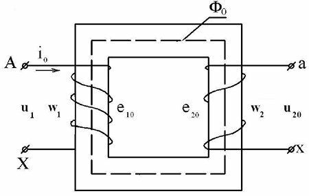 Принципиальная схема простейшего трансформатора