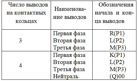 Выводы трехфазных АД. Выводы вторичных обмоток трехфазных асинхронных двигате-лей с фазным ротором следует обозначать в соответствии с таблицей 