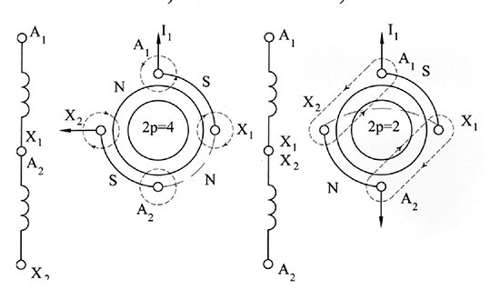 Принципиальная схема соединения полуобмоток фазы статора при переключении числа пар полюсов