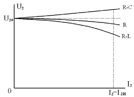 Внешняя характеристика трансформатора 