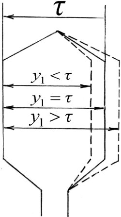 Развернутая схема простой петлевой обмотки с диаметральным шагом