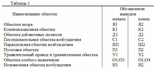 Обозначения выводов и схемы соединений электрических машин постоянного тока