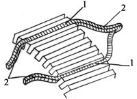 Обмотка якоря выполняется из изолированного провода круглого или прямоугольного сечения