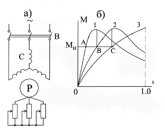 Пуск АД с фазным ротором: а – схема пуска; б – механические характеристики 