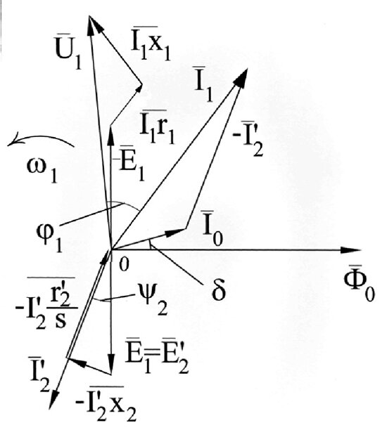 Рис. 1 – Векторная диаграмма приведенного асинхронного двигателя 