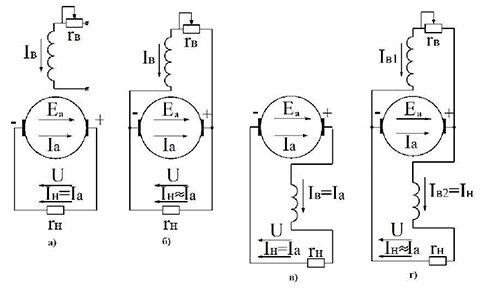 Рис.1 – Схемы генераторов независимого (а), параллельного (б), последовательного (в), смешанного (г) возбуждения