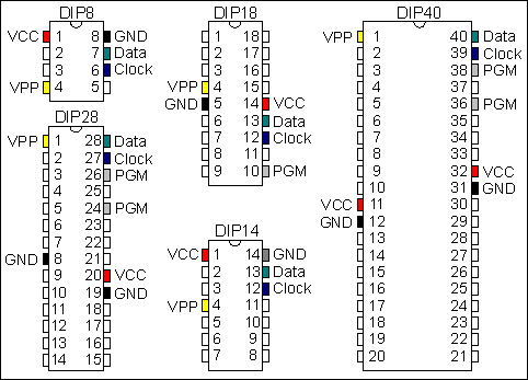 Расположение выводов ICSP у PIC-контроллеров.