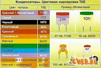 Маркировка радиодеталей отечественных и зарубежных. Том 1