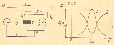 Схема и резонансные кривые для резонанса токов. Резонанс токов в колебательном контуре.