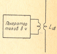 Индуктивная связь открытого контура с генератором Индуктивная связь открытого контура с генератором