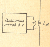 Индуктивная связь открытого контура с генератором