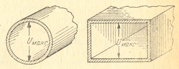 Круглый и прямоуголный волноводы