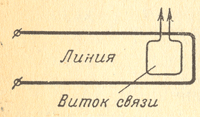 Индуктивная связь линии с другими цепями