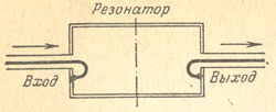 Связь резонатора с двумя цепями