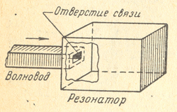 Дифракционна связь волновода с объемным резонатором (через отверстие)