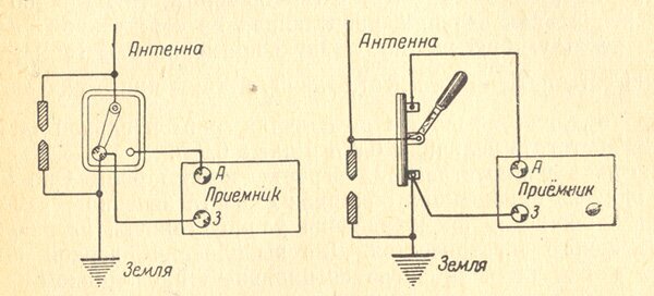 Способы включения грозового переключателя и грозового предохранителя