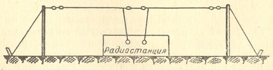 Антенна типа «диполь»