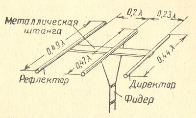 Антенна с рефлектором и директором