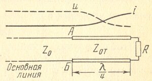 Согласование линии с нагрузкой через четвертьволновый трансформатор