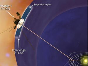 Границы Солнечной системы оказались дальше, чем предполагалось