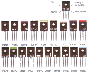 ЦВЕТОВАЯ И КОДОВАЯ МАРКИРОВКА ТРАНЗИСТОРОВ