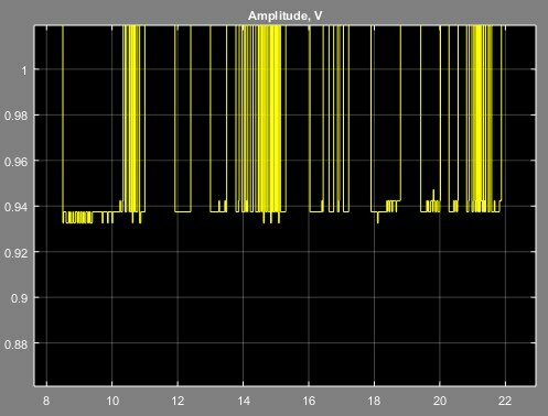 Уровни сигнала 0.94 B и 4.055 V преобразователя TGM01 с согласованными линиями.