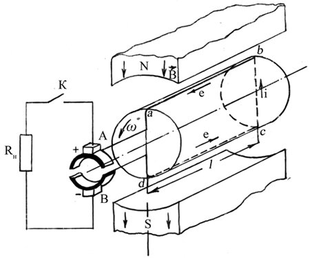 При вращении якоря в соответствии с законом электромагнитной индук-ции