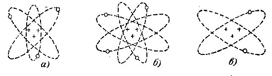 Схема строения атома (крестиками обозначены протоны, кружочками – электроны)