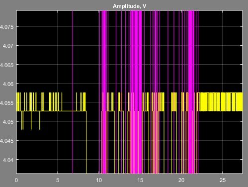 Уровни сигнала 0.94 B и 4.055 V преобразователя TGM01 с согласованными линиями.